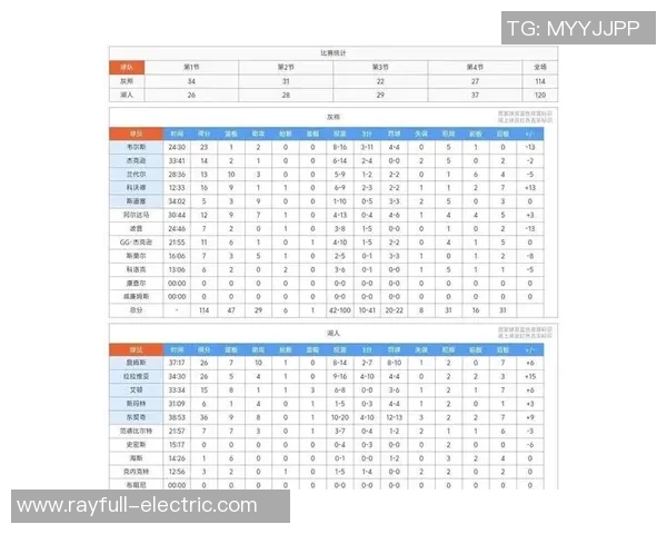 湖人对决湖人最新比分更新及精彩赛事回顾分析